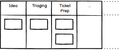 agile-board-basic-triage-setup