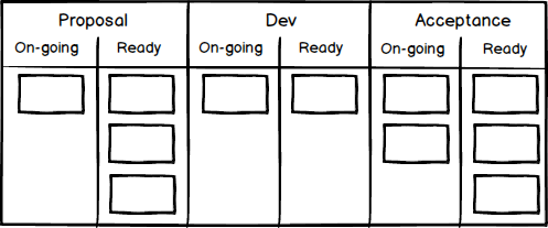 agile-board-with-sub-columns