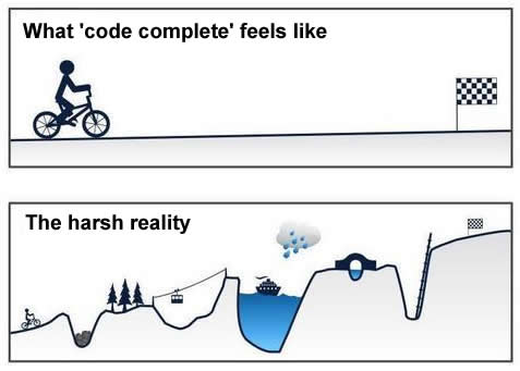 code-complete-is-not-done
