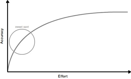 planning-curve