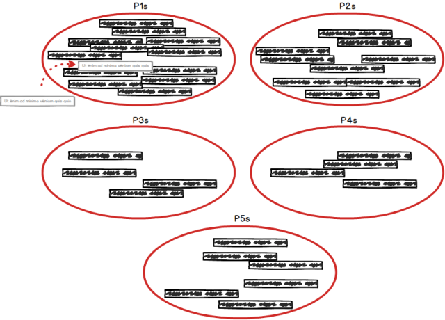 Priority buckets.png