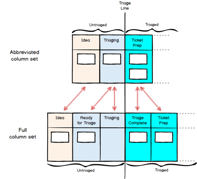 triage-complete-shown-on-different-board-setups