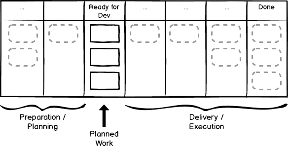 agile-board-ready-for-dev